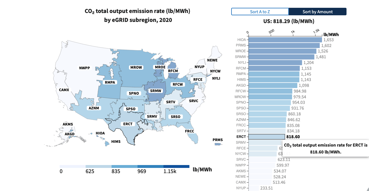 Grid Emissions in US