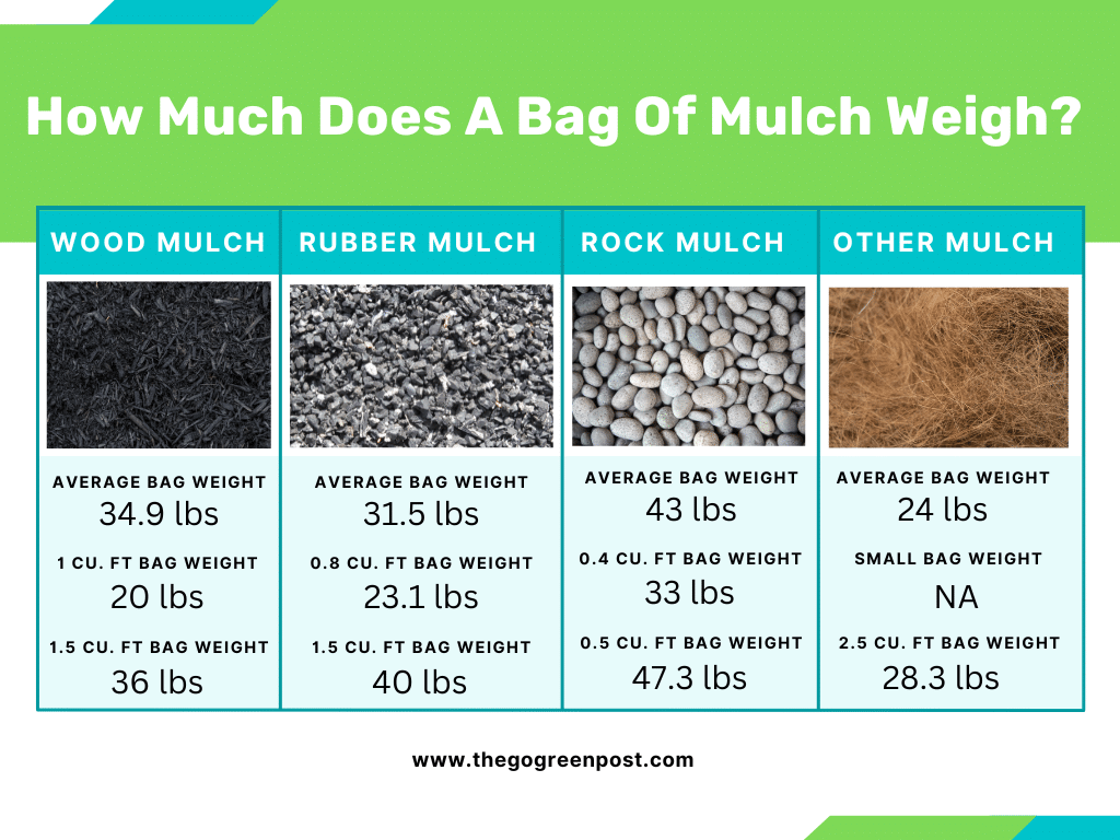 How Much Does A Bag Of Mulch Weigh