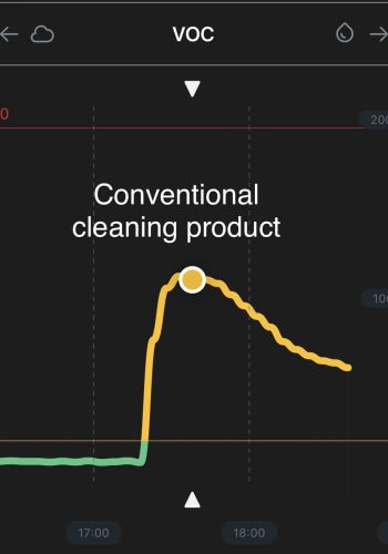 Impact of Conventional Cleaners on VOCs